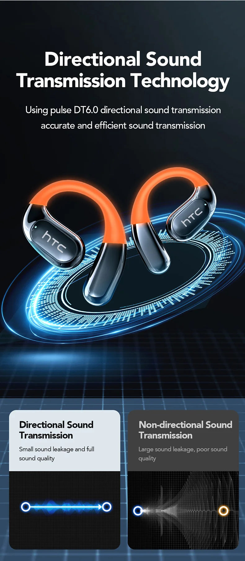 【HTC NE27】 Bluetooth Earphones AI OWS Sports Headphones LCD Screen Wireless Headphones Glowing Earhook Translator Earbuds